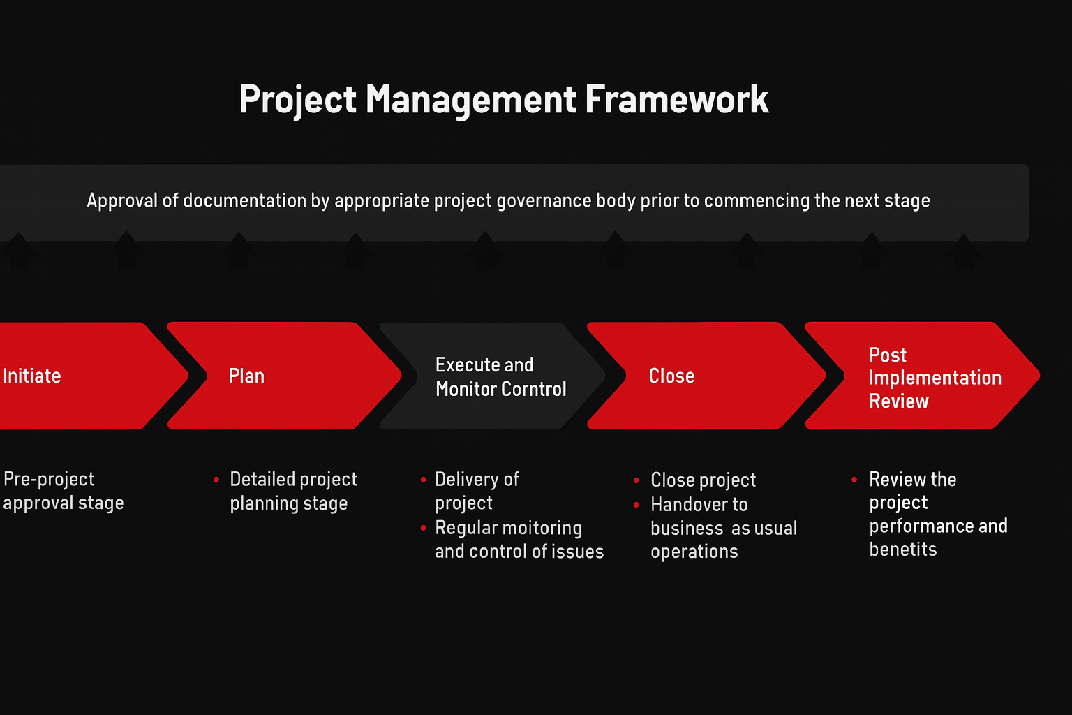 Project Management Framework