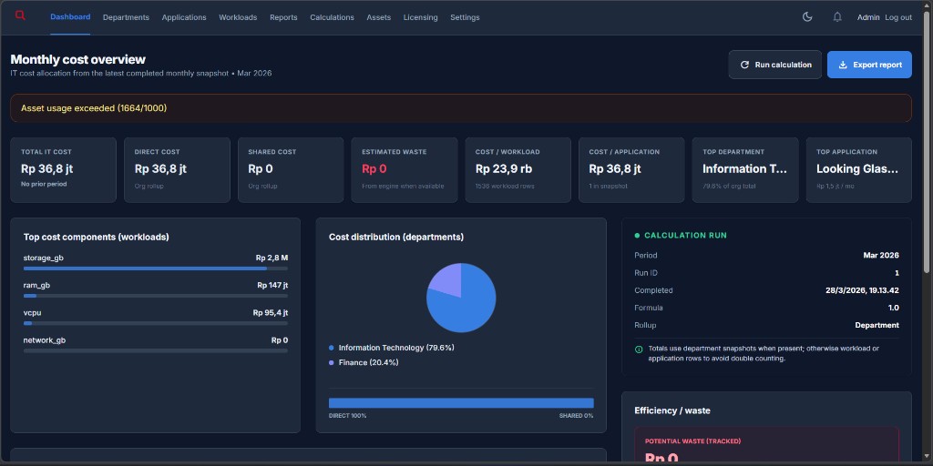 Cuplikan dashboard Looking Glass: monthly cost overview, KPI, dan grafik alokasi biaya